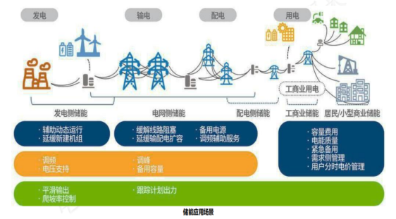 储能常用术语与系统防雷解决方案