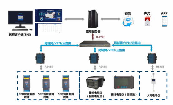 金力智慧防雷系统：助力信阳钢铁防雷安全！